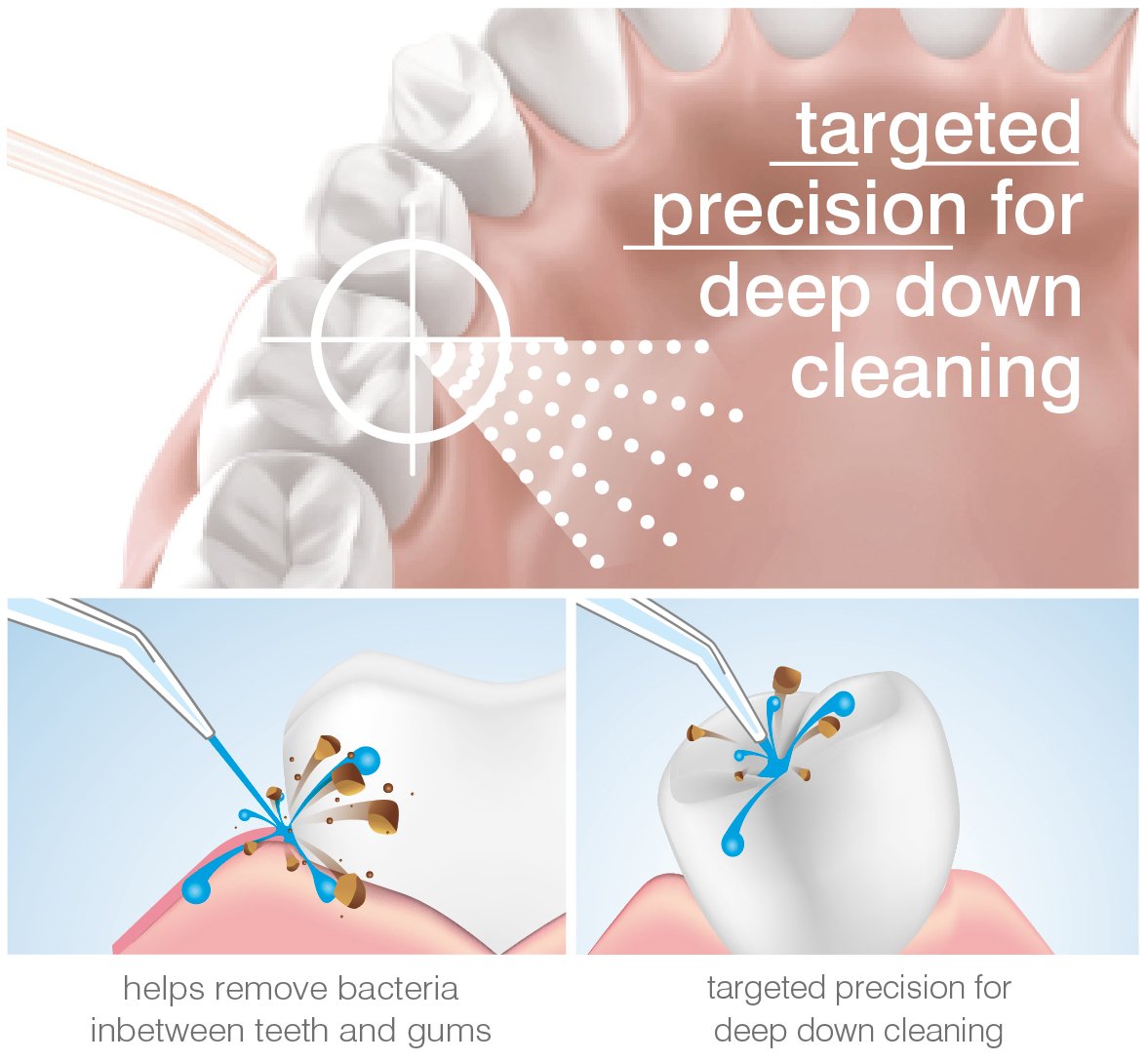 rio-professional-wasser-jet-flosser-oral-irrigator-mit-600-ml-tank image 4